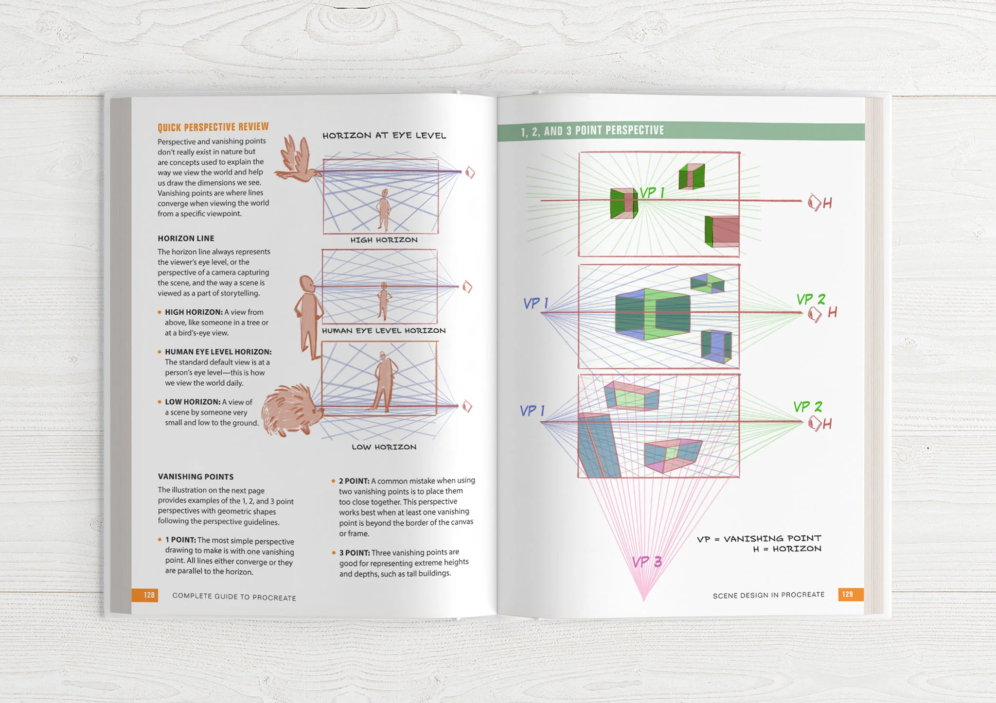 The Complete Guide to Procreate - Image 15